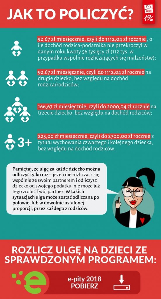 WYSOKOŚĆ ULGI PODATKOWEJ NA DZIECI