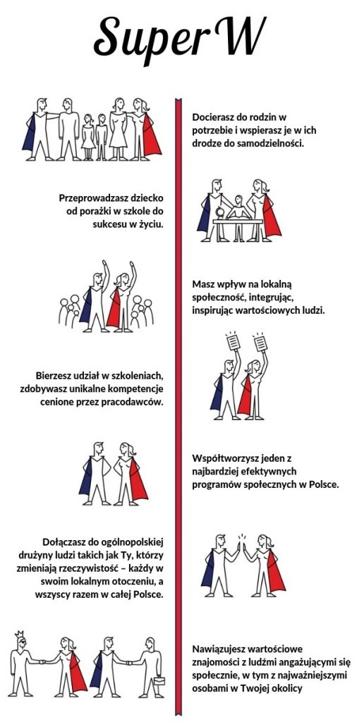 RODZAJE WOLONTARIATU W SZLACHETNEJ PACZCE ORAZ W AKADEMII PRZYSZŁOŚCI