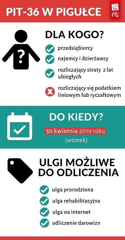 PIT-36 w pigułce