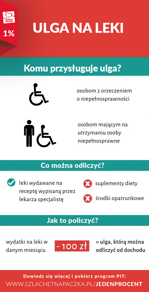 Ulga na leki - co warto wiedzieć?
