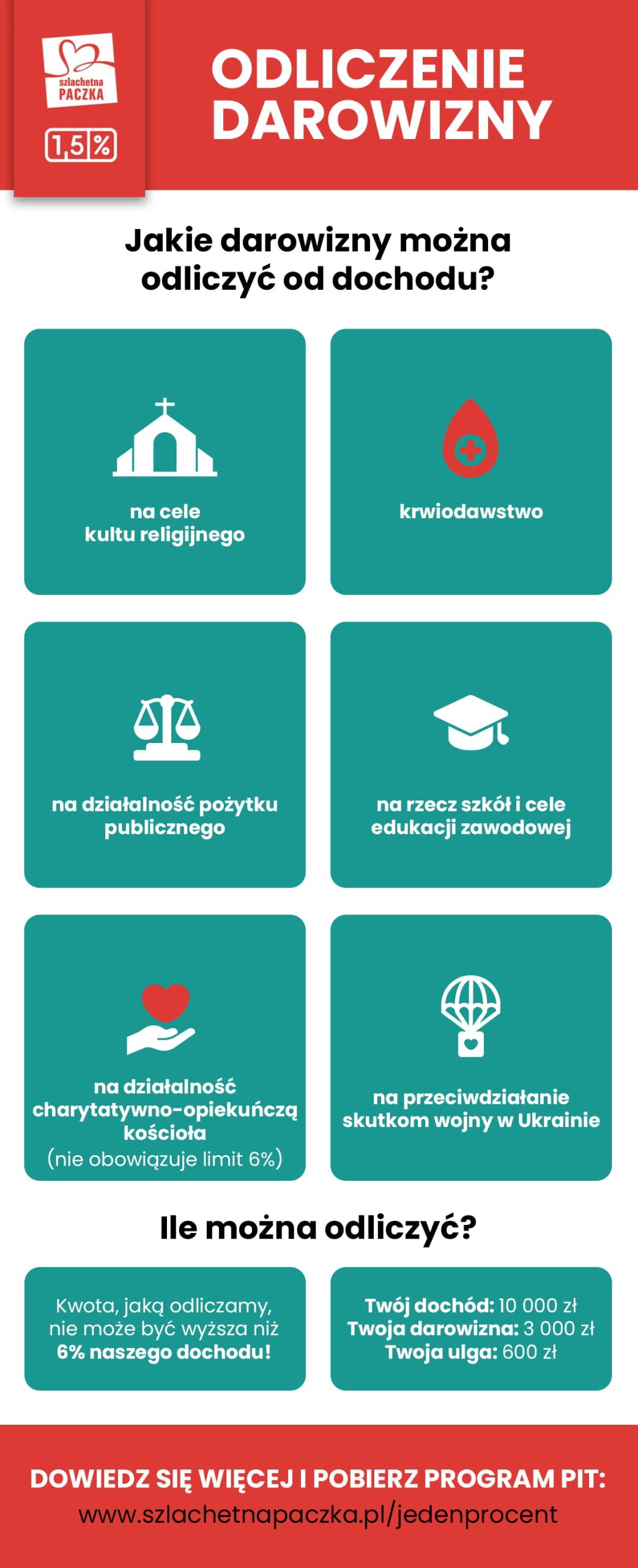 Jak odliczyć darowiznę od podatku