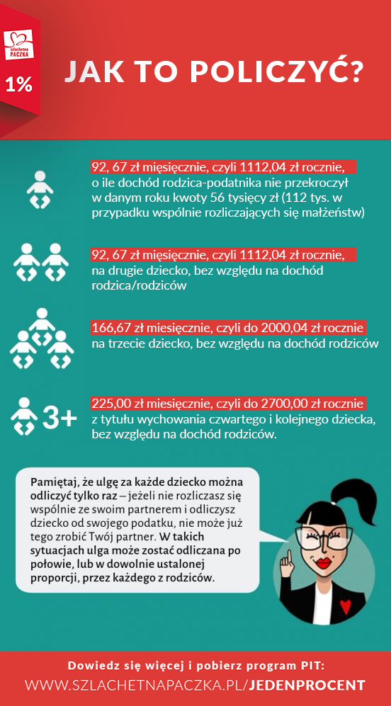Ile wynosi ulga podatkowa na dziecko?
