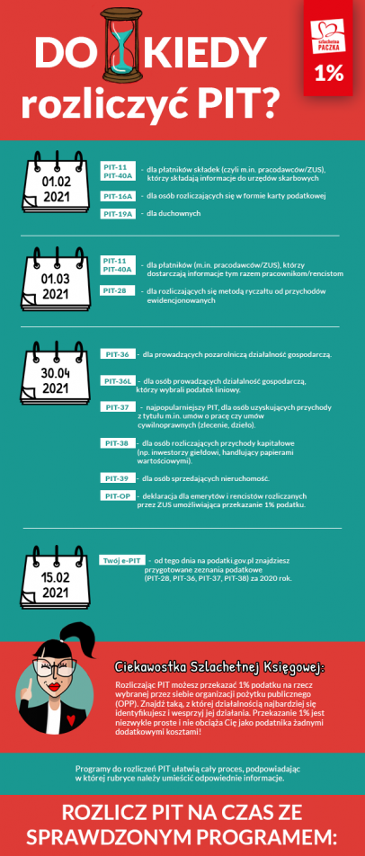infografika do-kiedy-rozliczyc-PIT w roku 2021