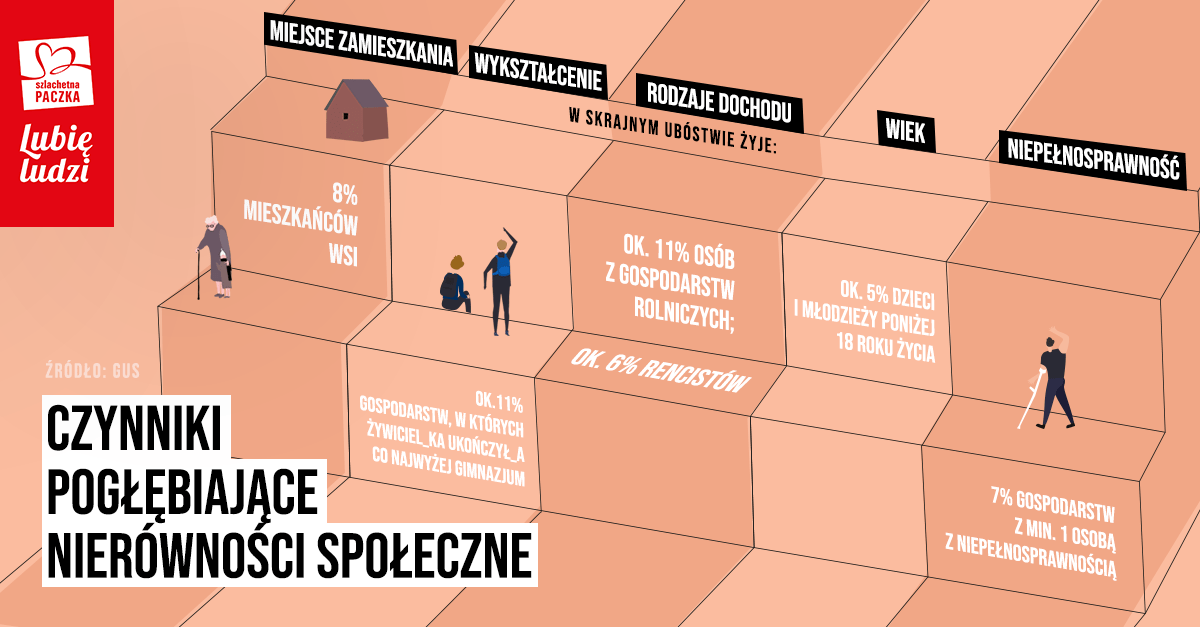 Nier wno Spo eczna Ma Wiele Imion Analiza Szlachetna Paczka Nier wno Spo eczna Ma Wiele Imion Analiza Szlachetna Paczka
