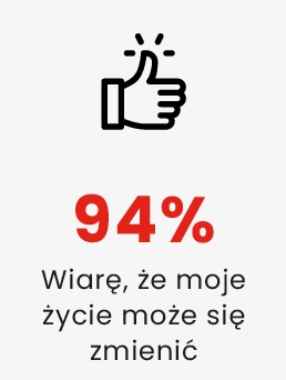 94% - Wiara, że moje życie może się zmienić