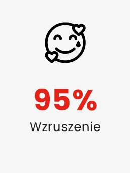 95% - Wzruszenie